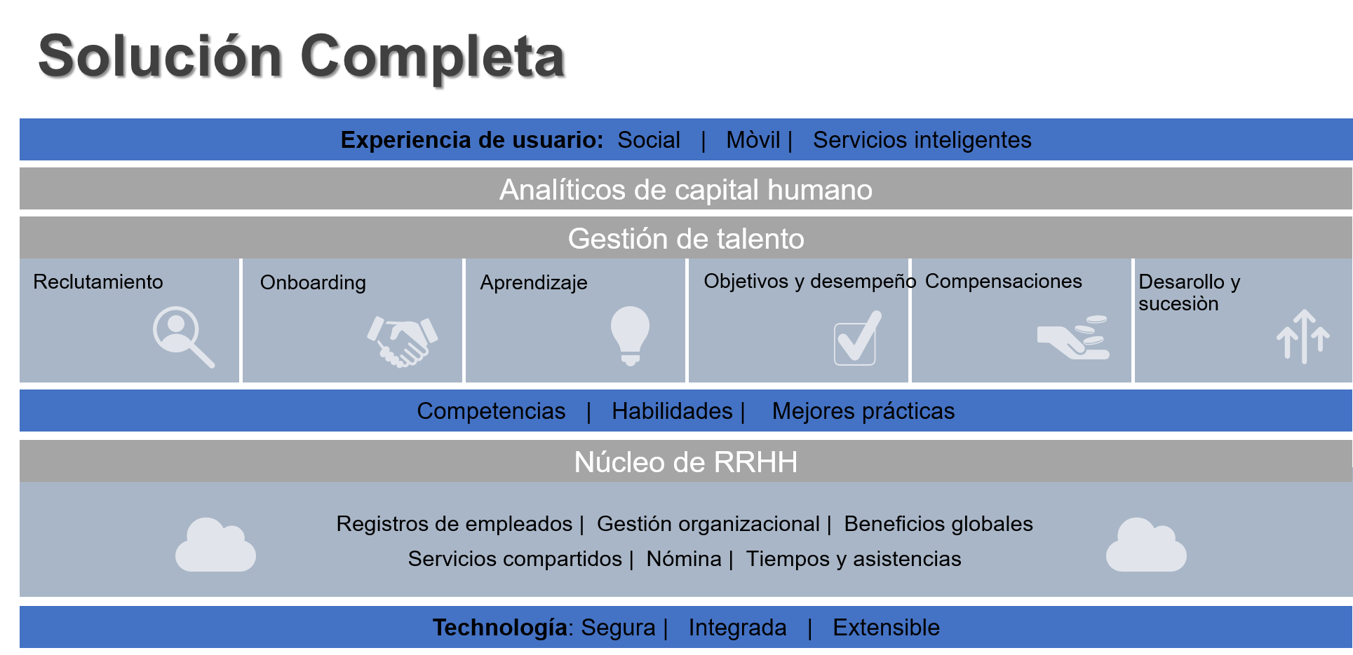 SAP-SuccessFactors