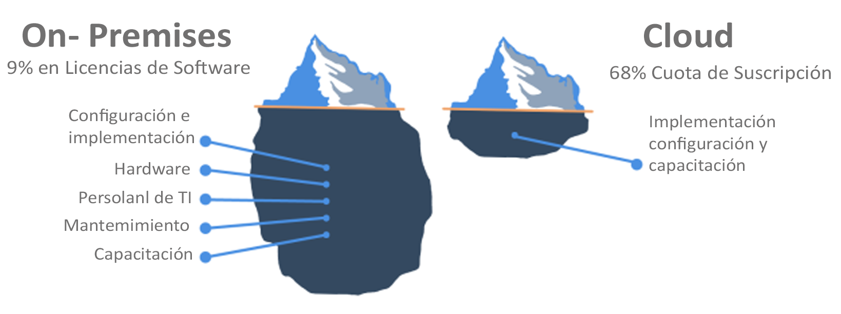 cloudvspremises